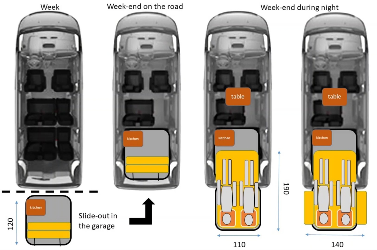 multi-function，originality，automobile，
