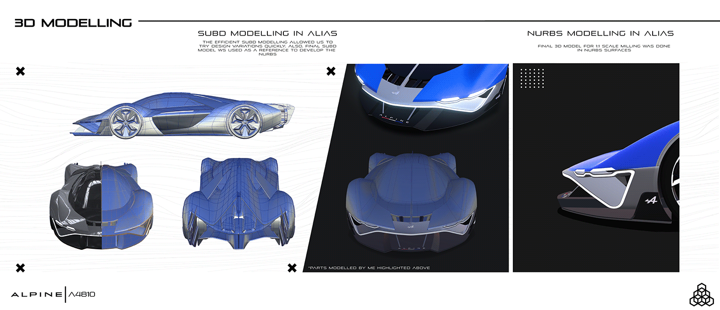 Sports car，Alpine，Hand drawn，Automobile design，