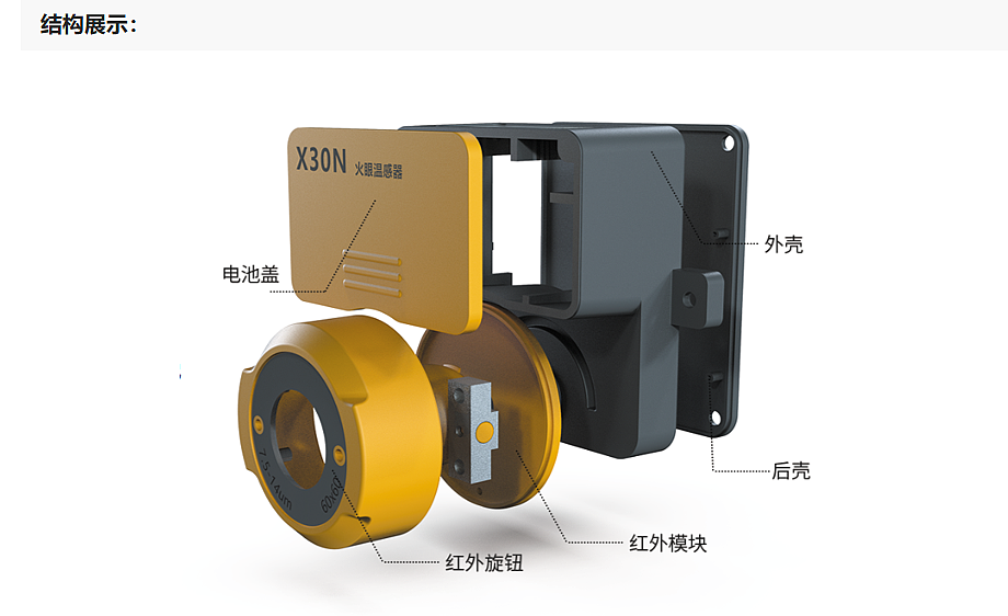 monitor，Infrared temperature measurement，infrared imaging ，