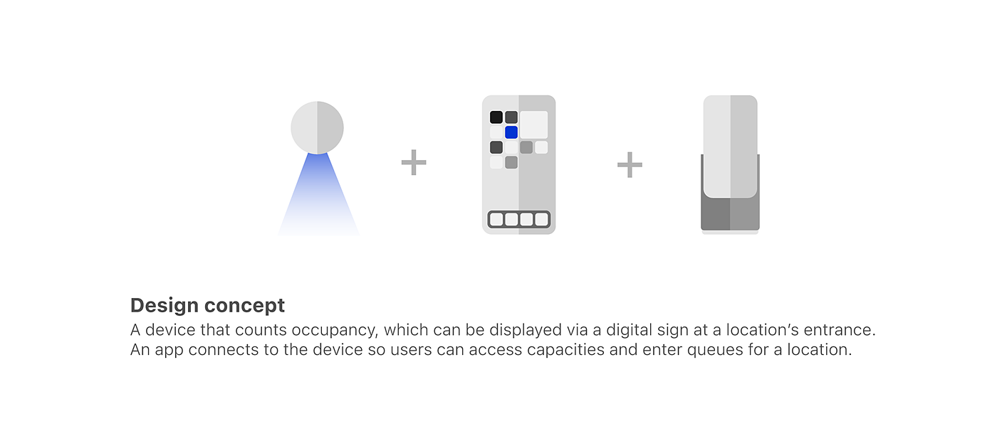 shop，Electronic equipment，interactive，COVID-19，Detection device，