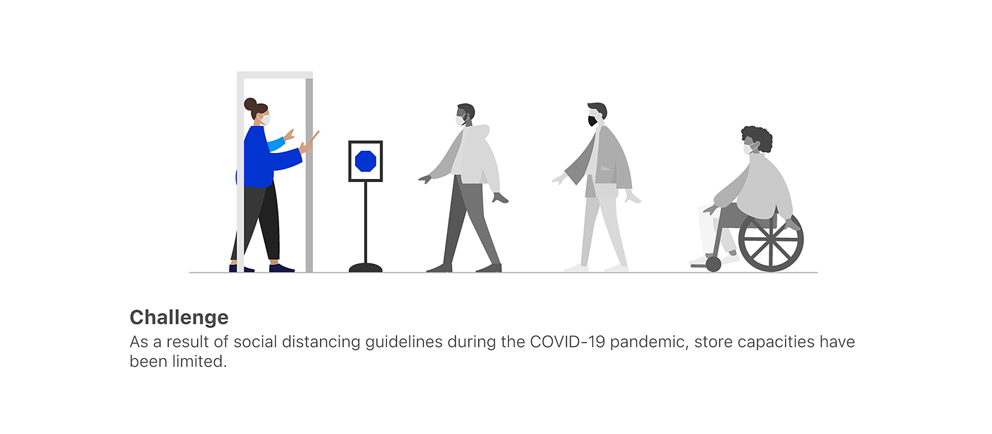 shop，Electronic equipment，interactive，COVID-19，Detection device，