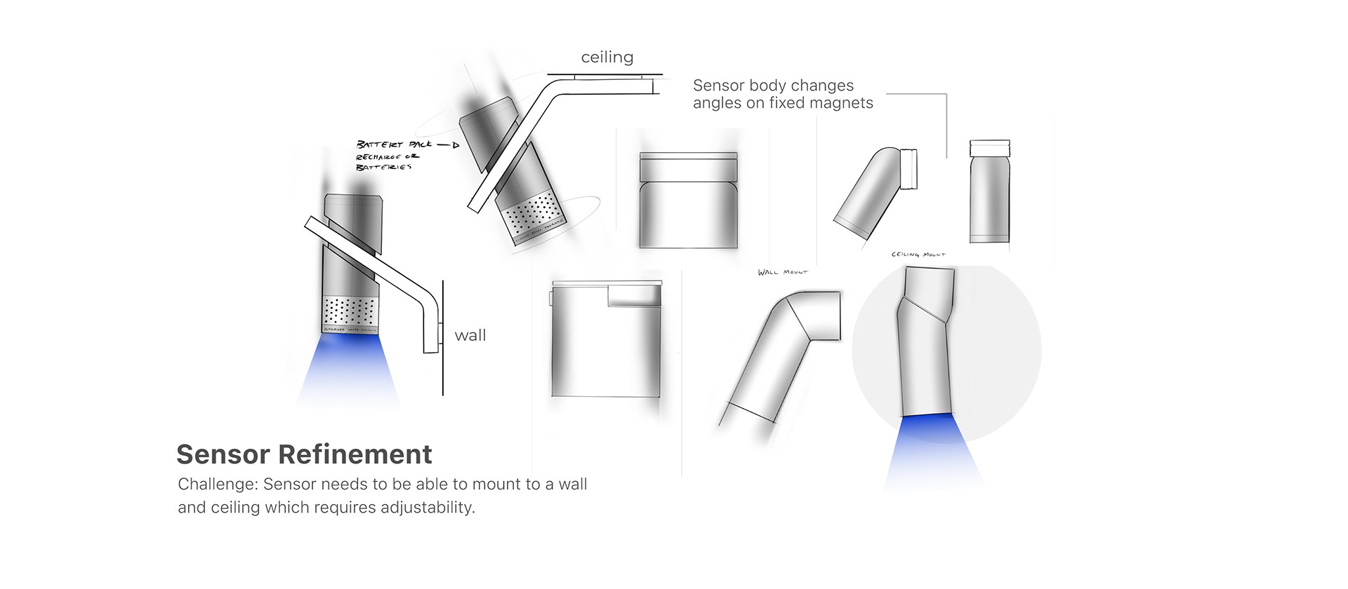 shop，Electronic equipment，interactive，COVID-19，Detection device，