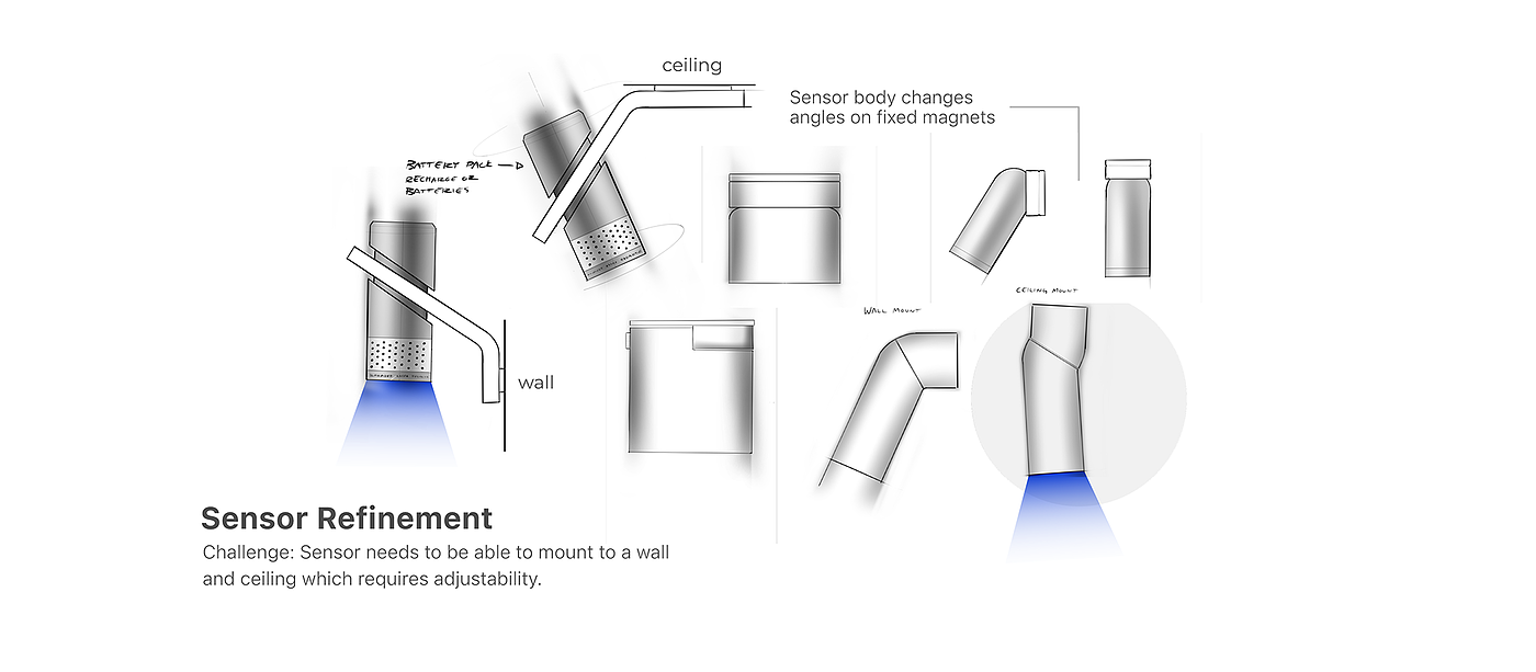 shop，Electronic equipment，interactive，COVID-19，Detection device，
