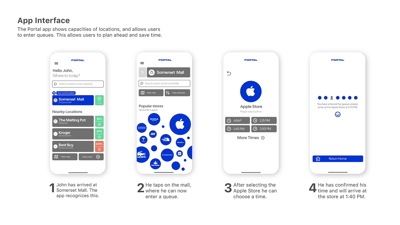 shop，Electronic equipment，interactive，COVID-19，Detection device，