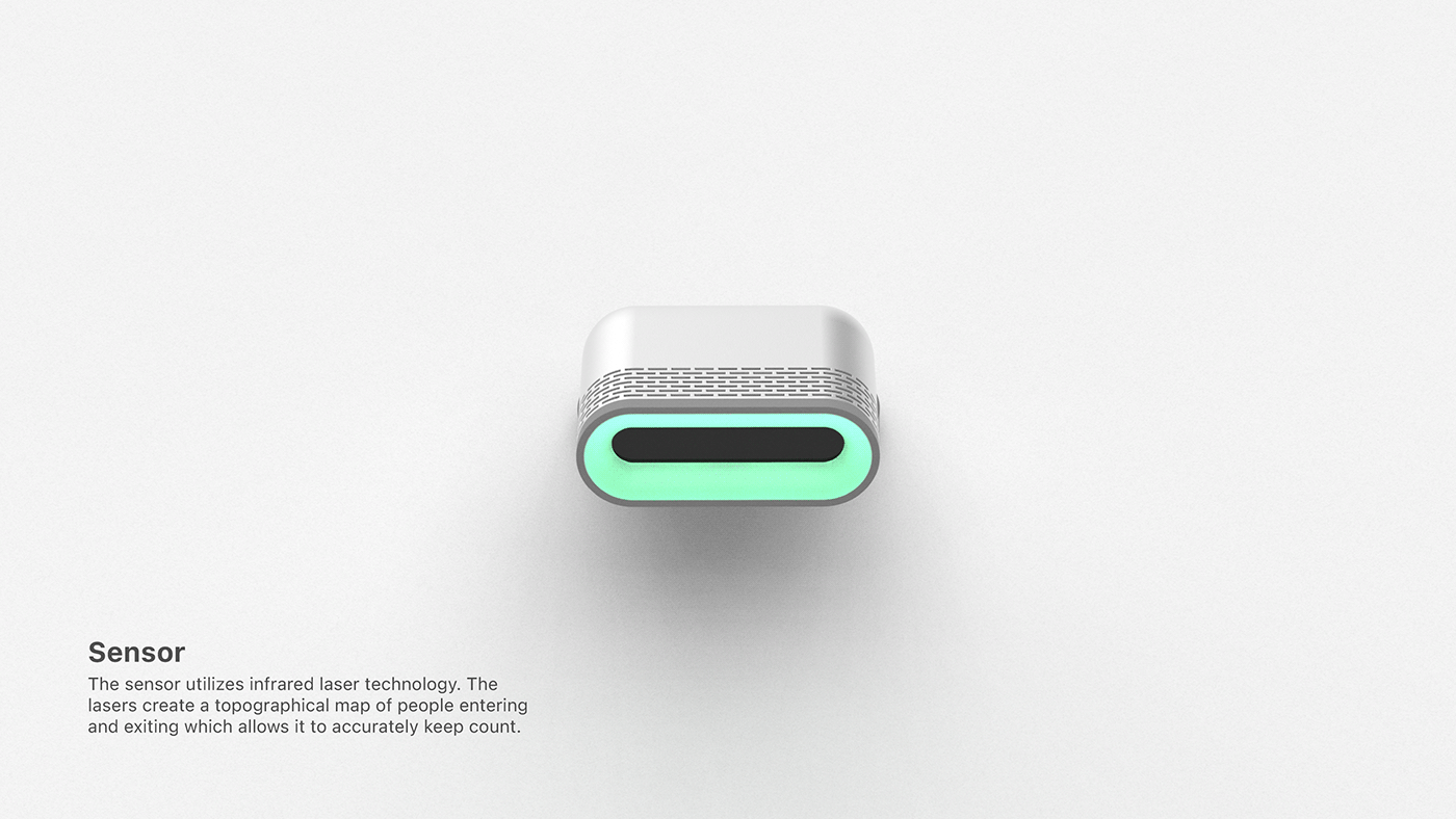 shop，Electronic equipment，interactive，COVID-19，Detection device，