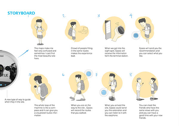 multi-function，outdoors，travel，compass，product design，