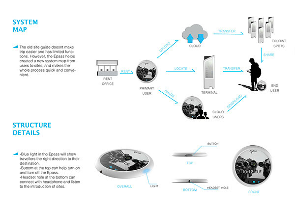 multi-function，outdoors，travel，compass，product design，