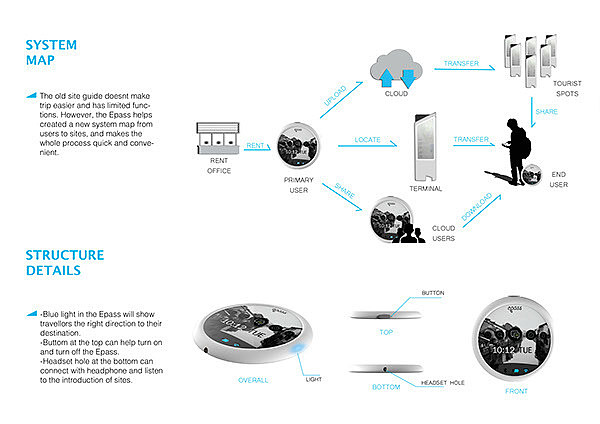 multi-function，outdoors，travel，compass，product design，