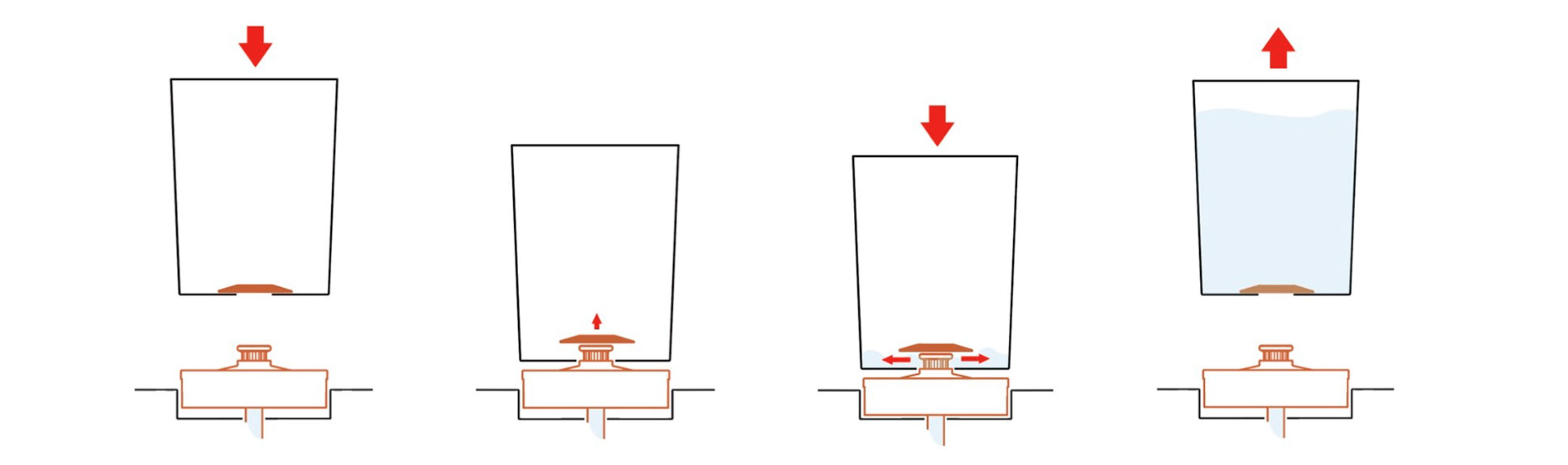 Water dispenser，Accessibility，Visual impairment，Design，