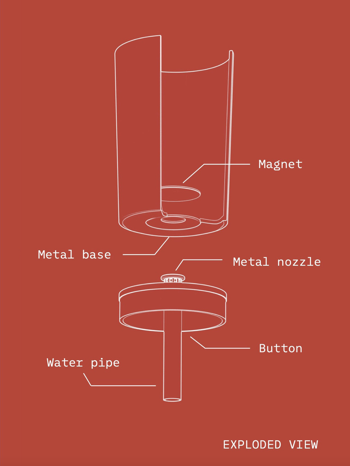 Water dispenser，Accessibility，Visual impairment，Design，
