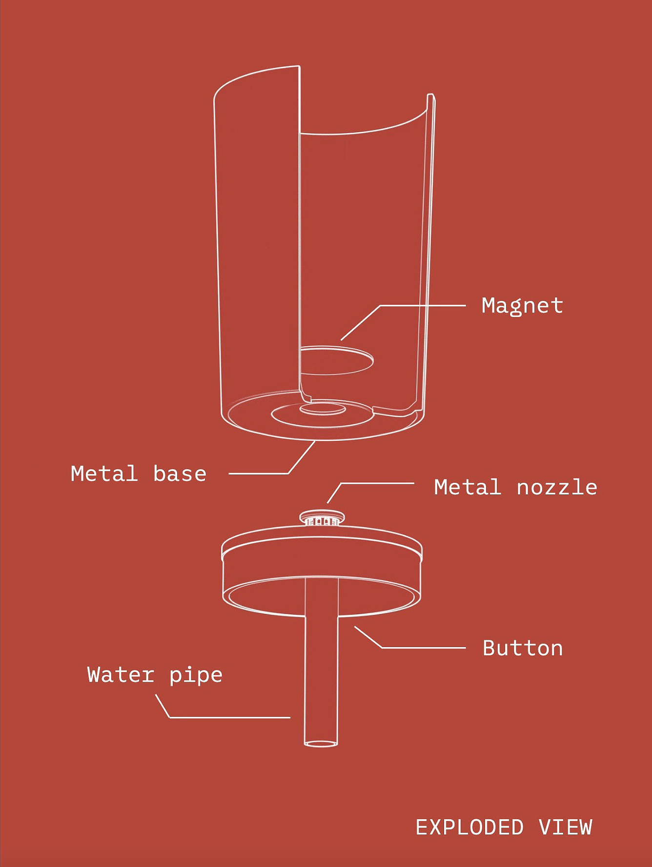 Water dispenser，Accessibility，Visual impairment，Design，