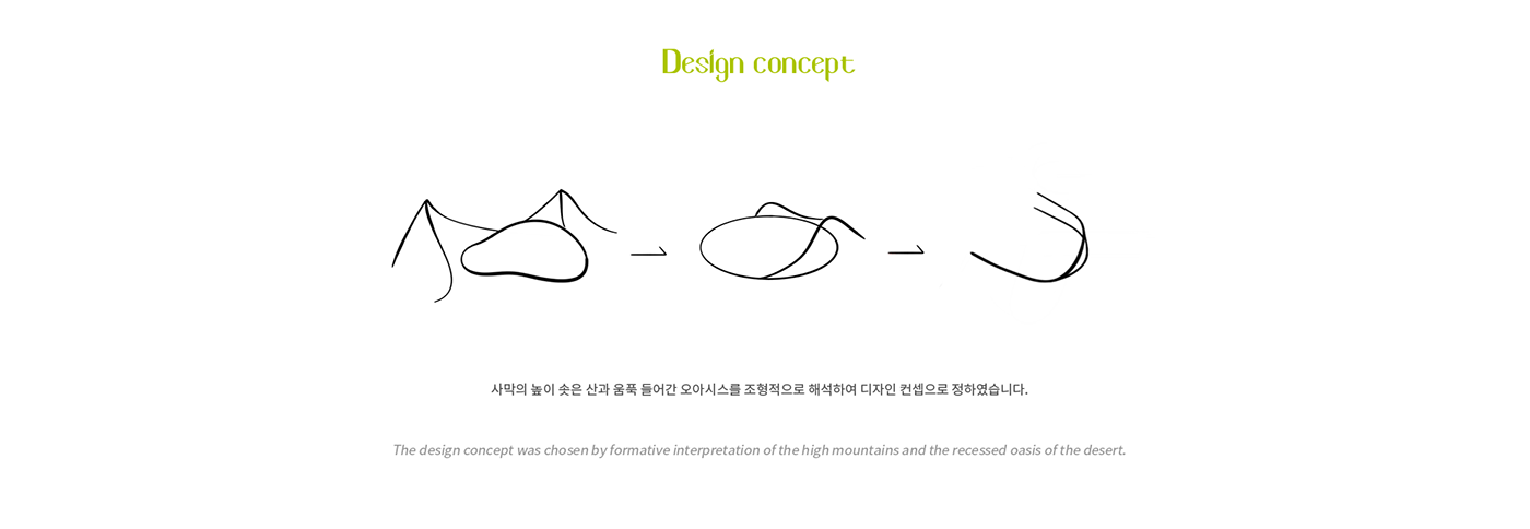 constant temperature，plant，OASIS，interactive，