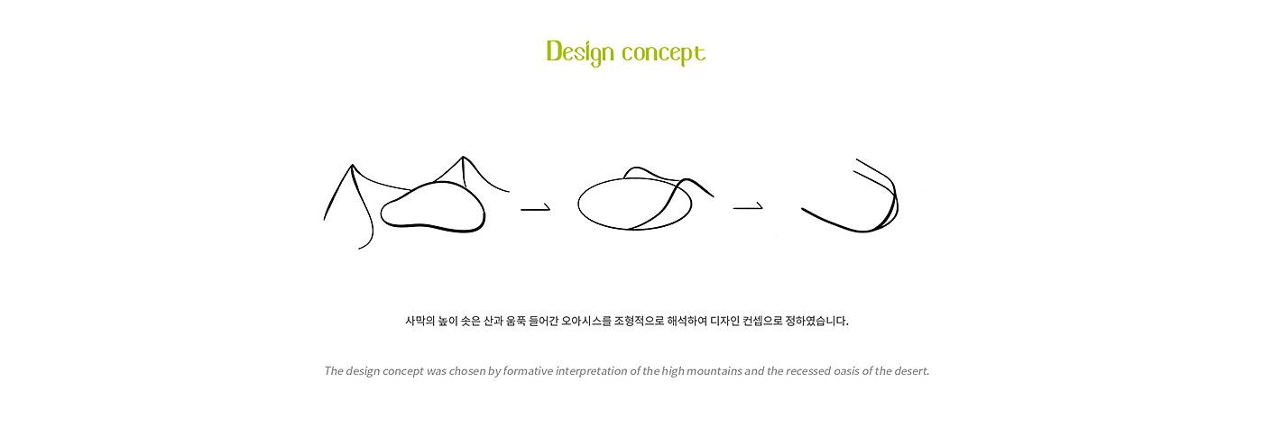 constant temperature，plant，OASIS，interactive，