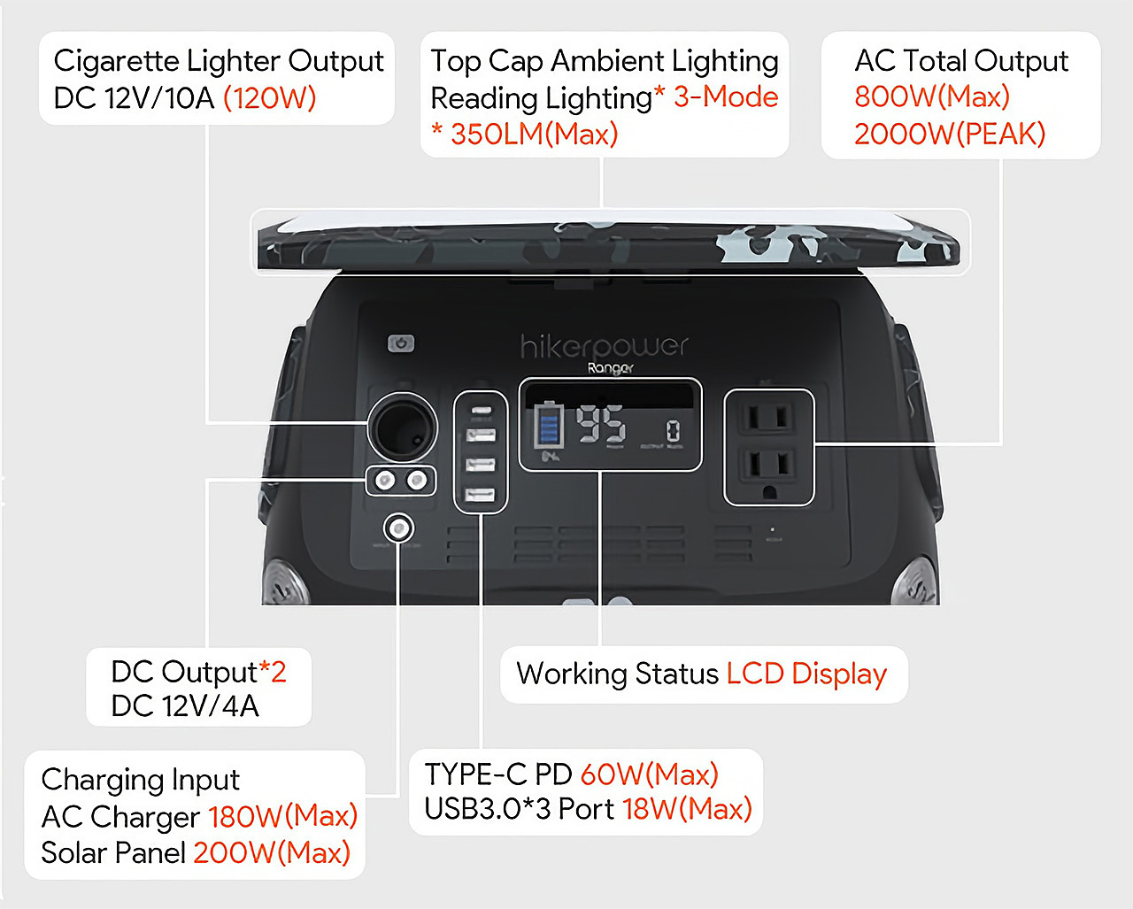 knapsack，product design，Hikerpower，electricity generation，