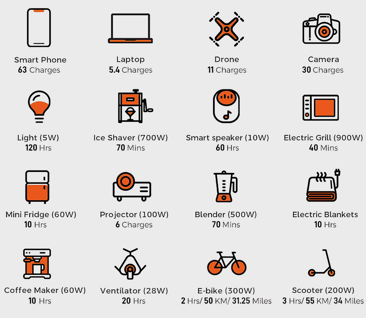 knapsack，product design，Hikerpower，electricity generation，