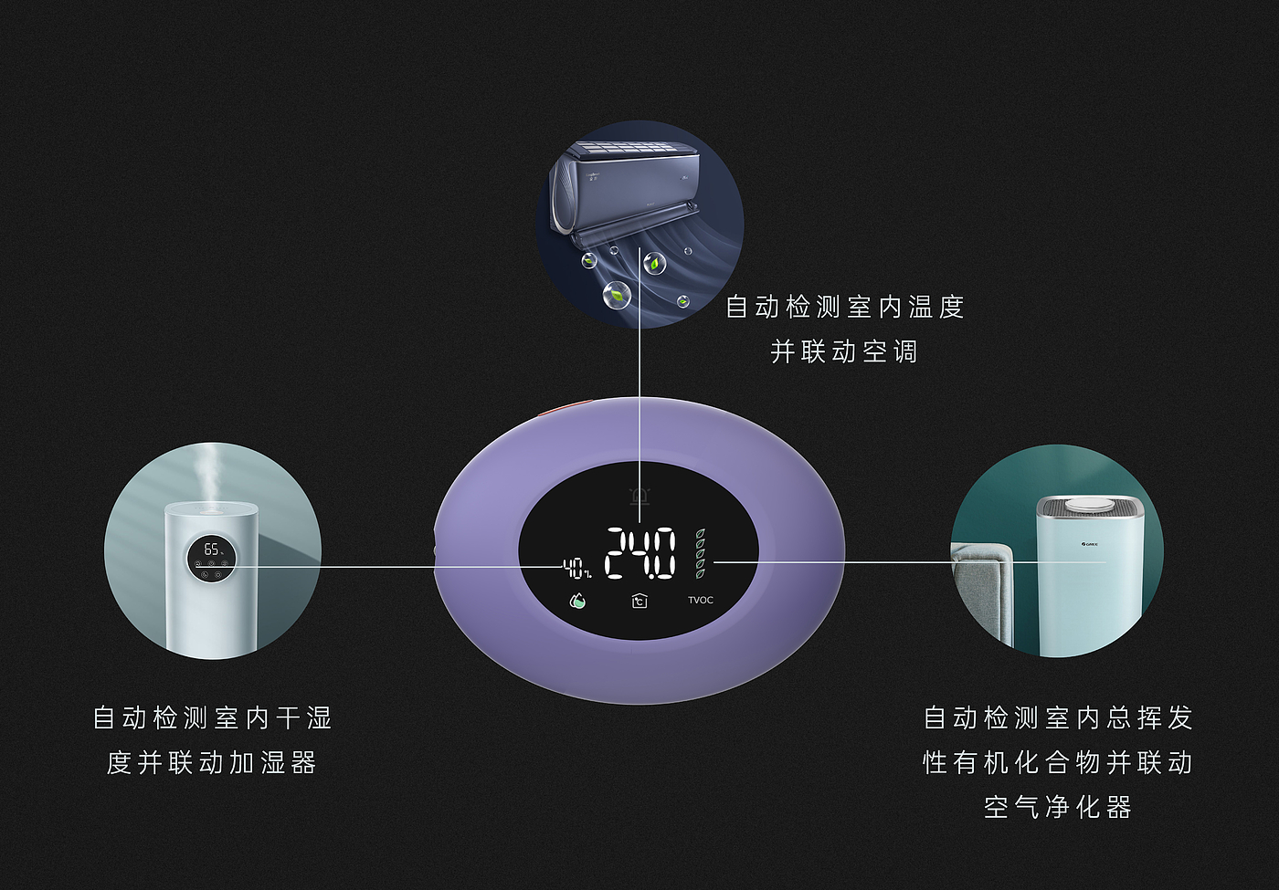Smart home, temperature control system, temperature and hygrometer, temperature detection，