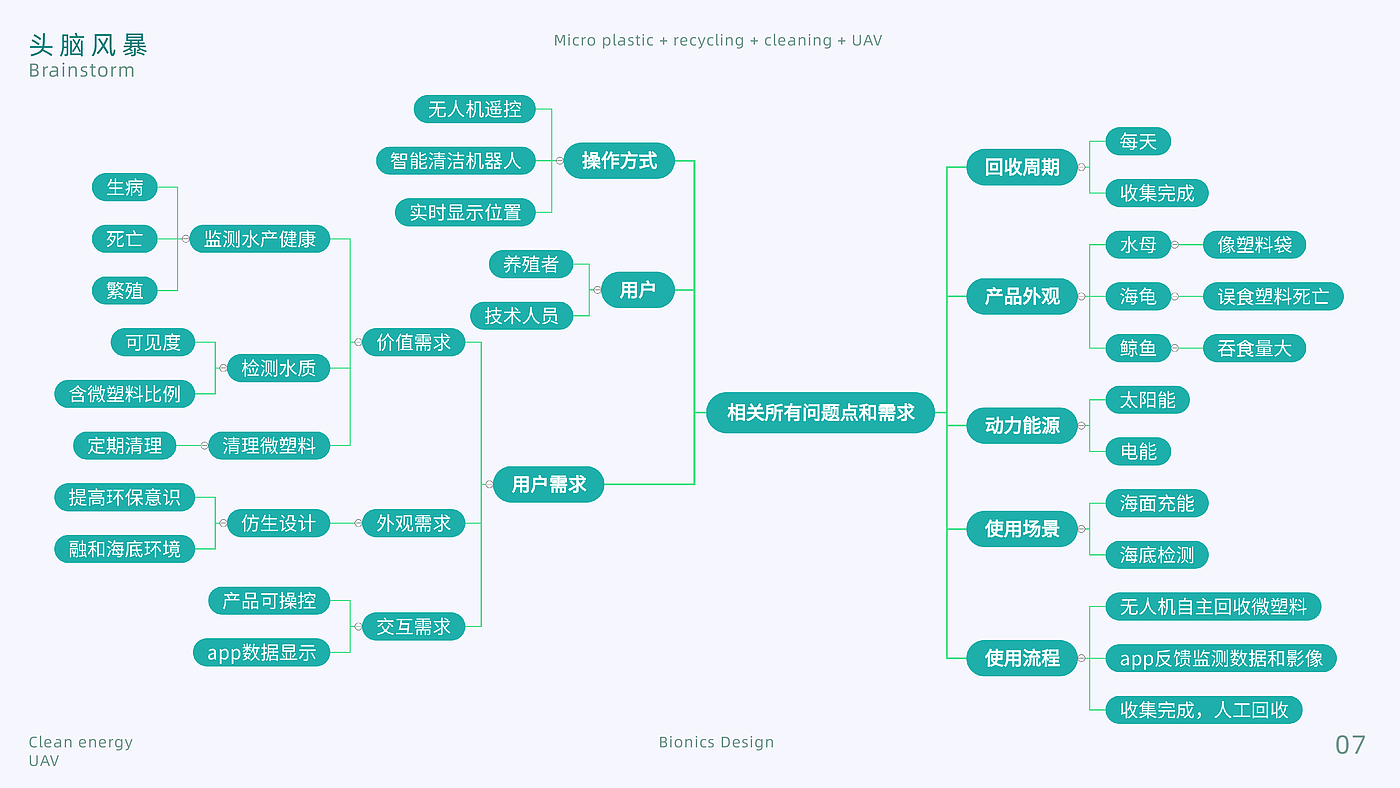 产品设计，仿生设计，