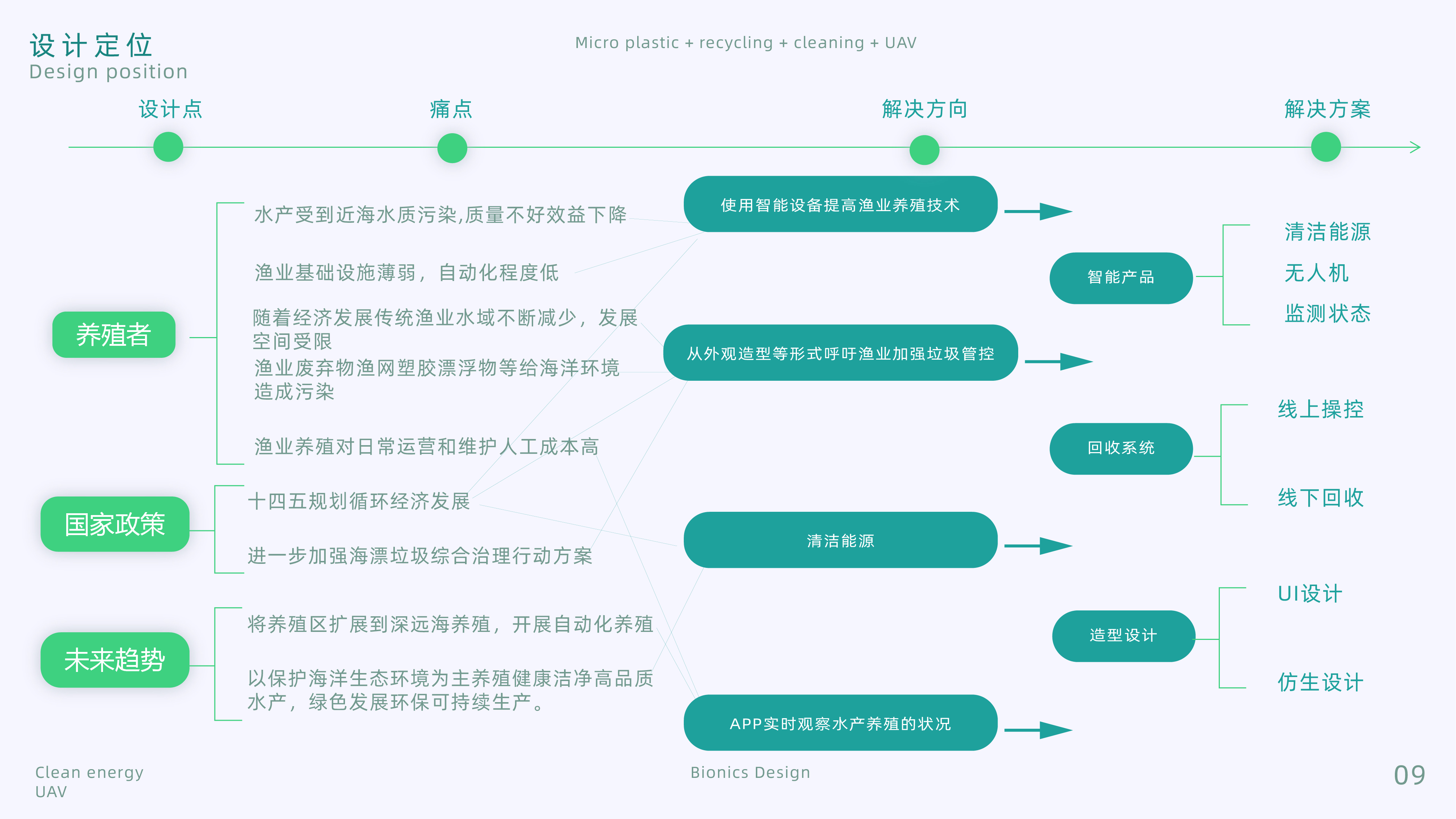 product design，Bionics Design ，