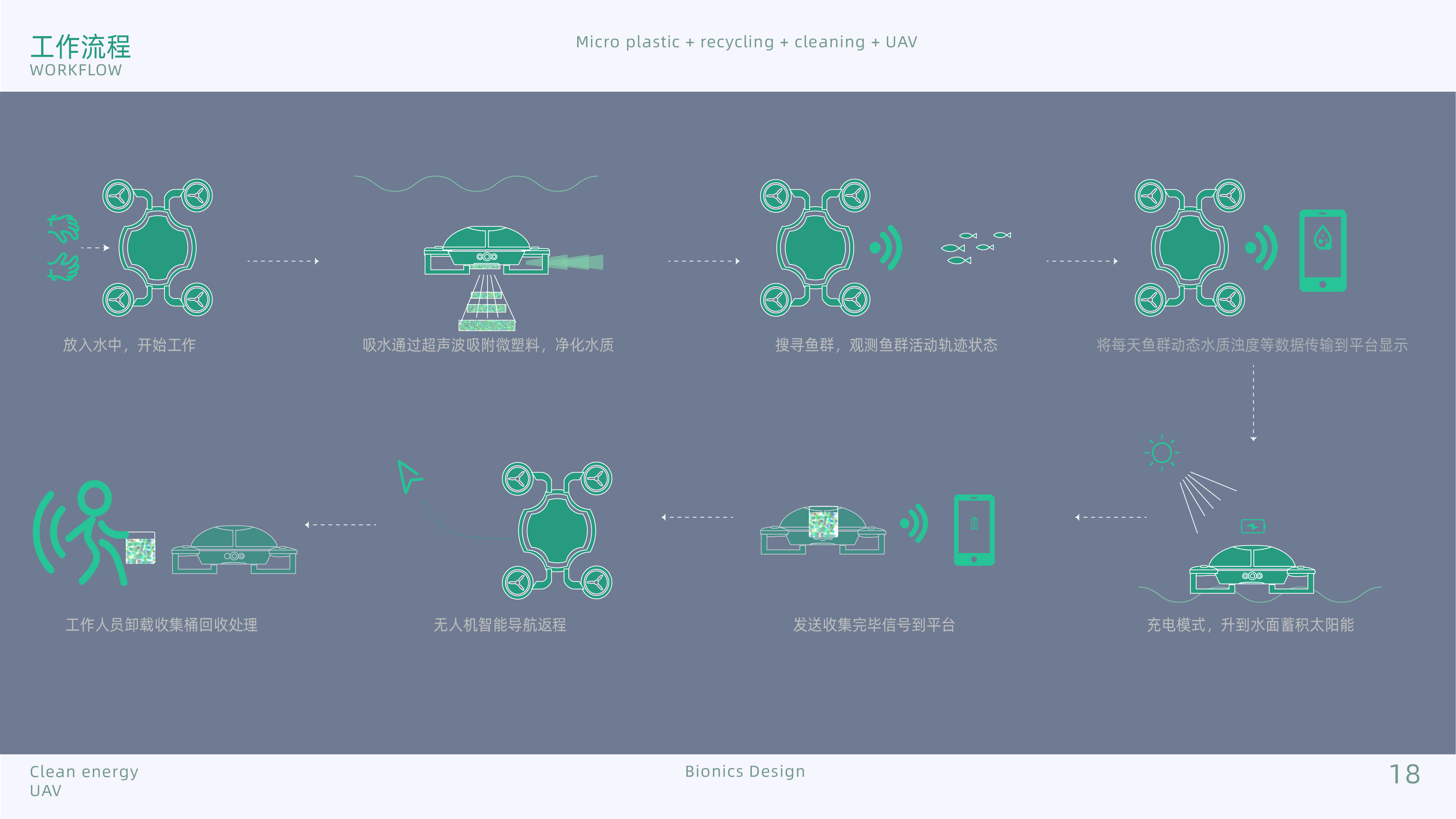 product design，Bionics Design ，