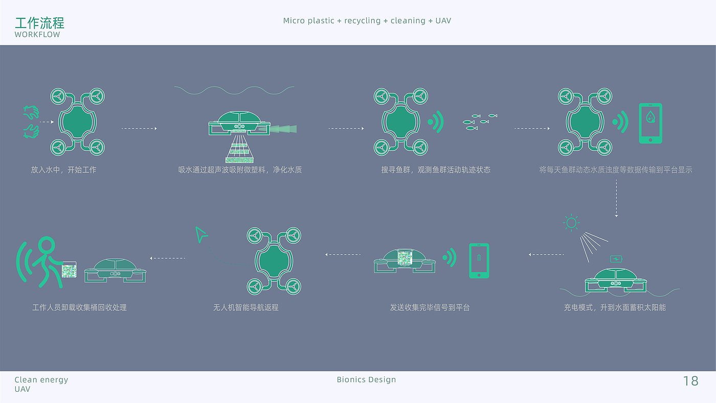 product design，Bionics Design ，