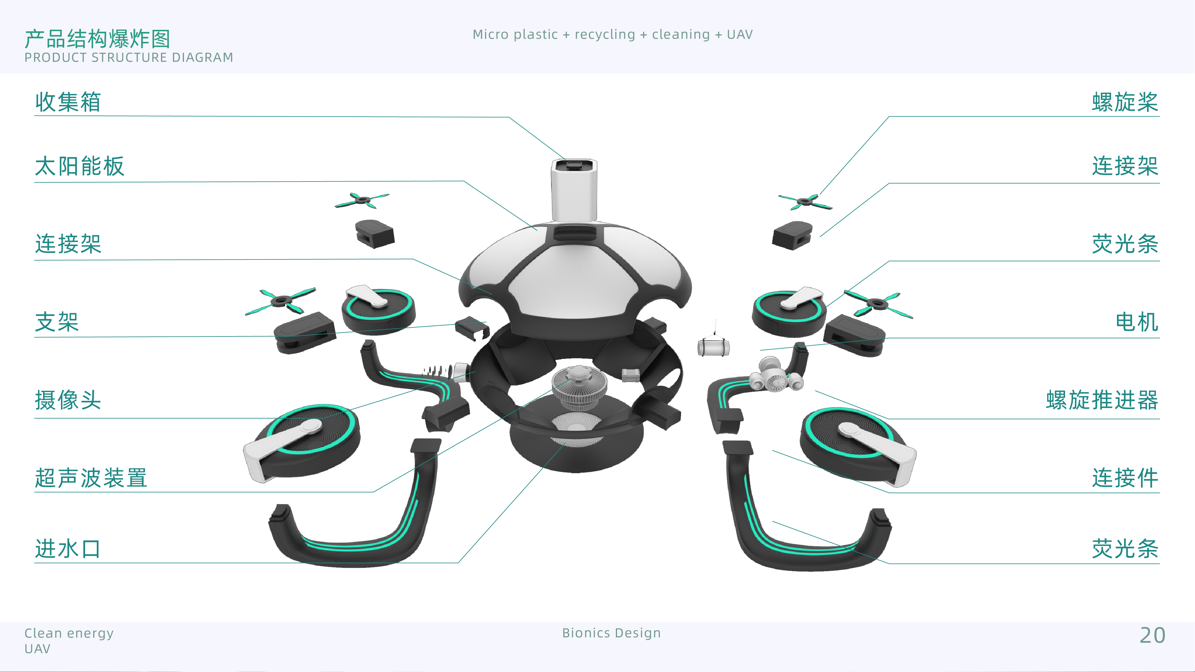 product design，Bionics Design ，