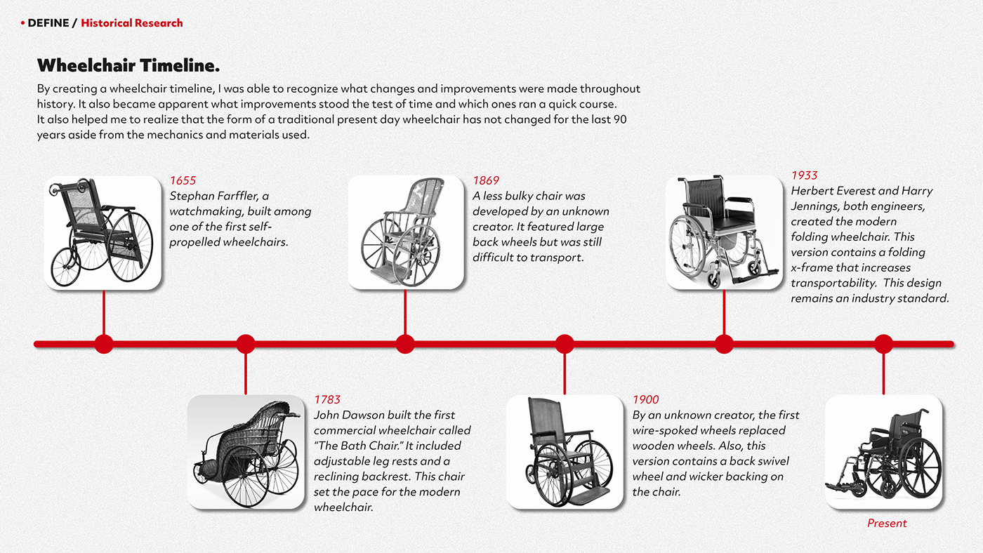 wheelchair，beautiful，Electric，