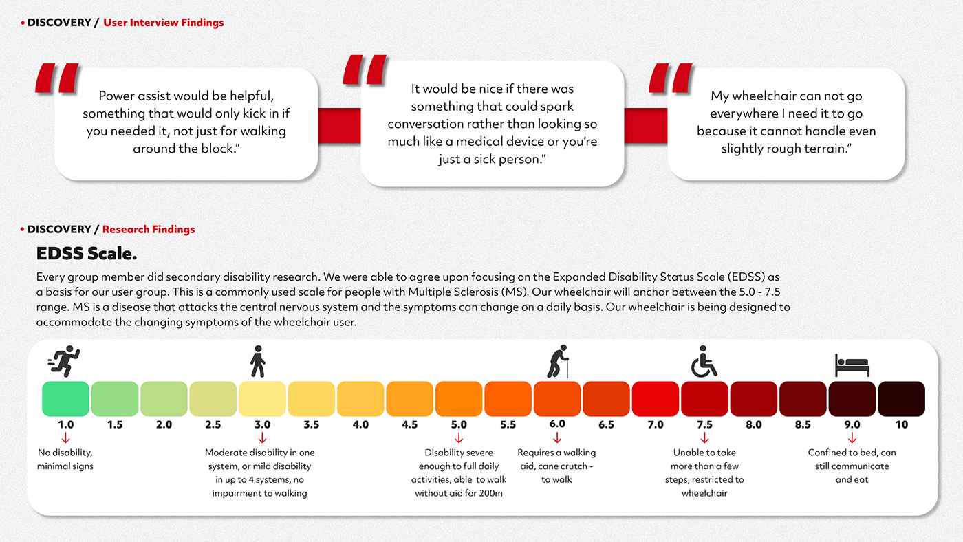 wheelchair，beautiful，Electric，