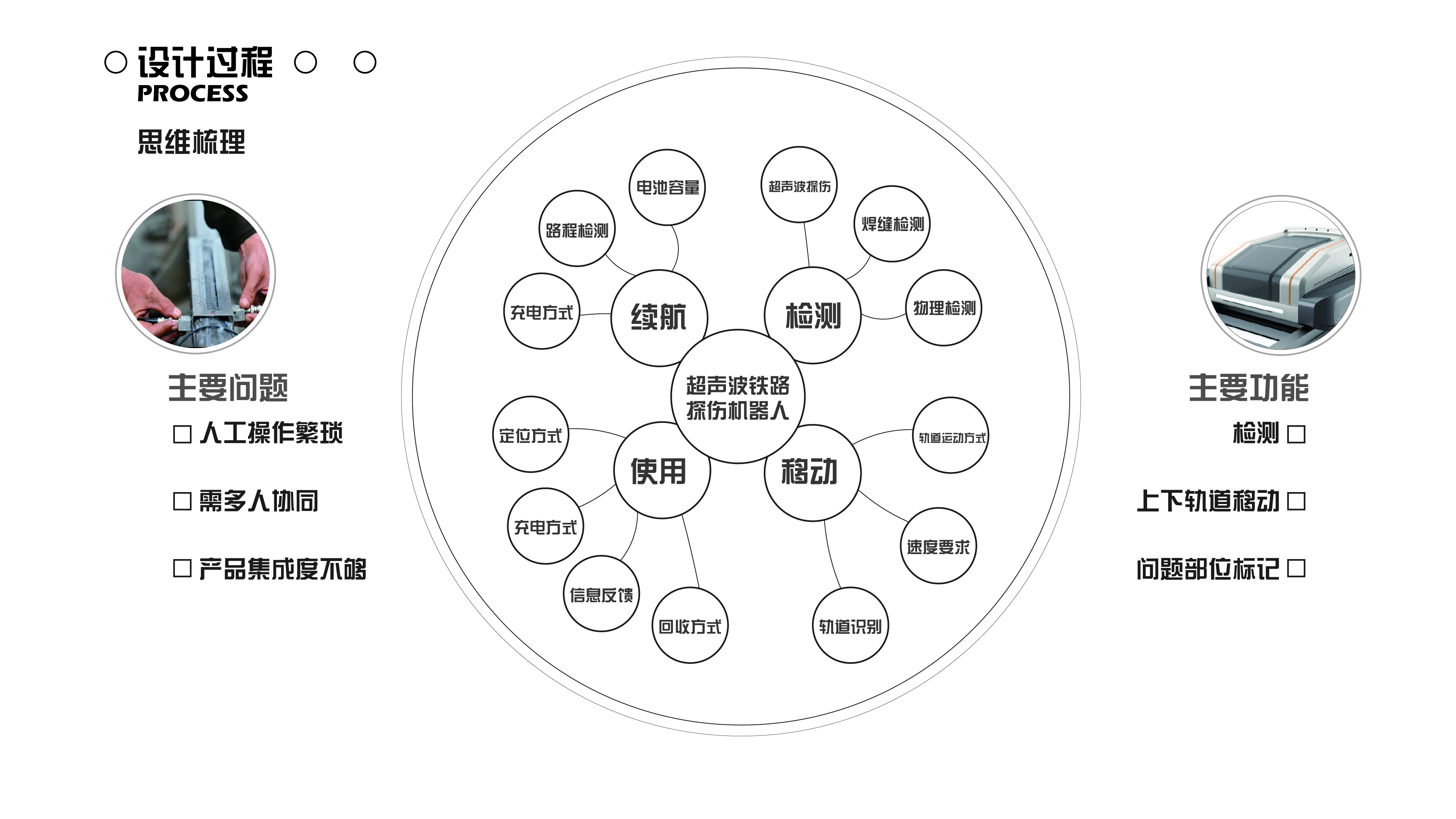 sample reels，industrial design，Fresh，