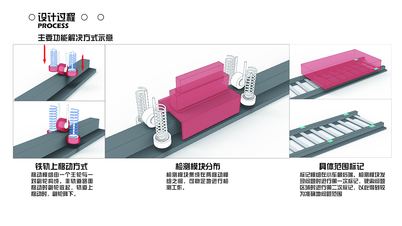 作品集，工业设计，应届，