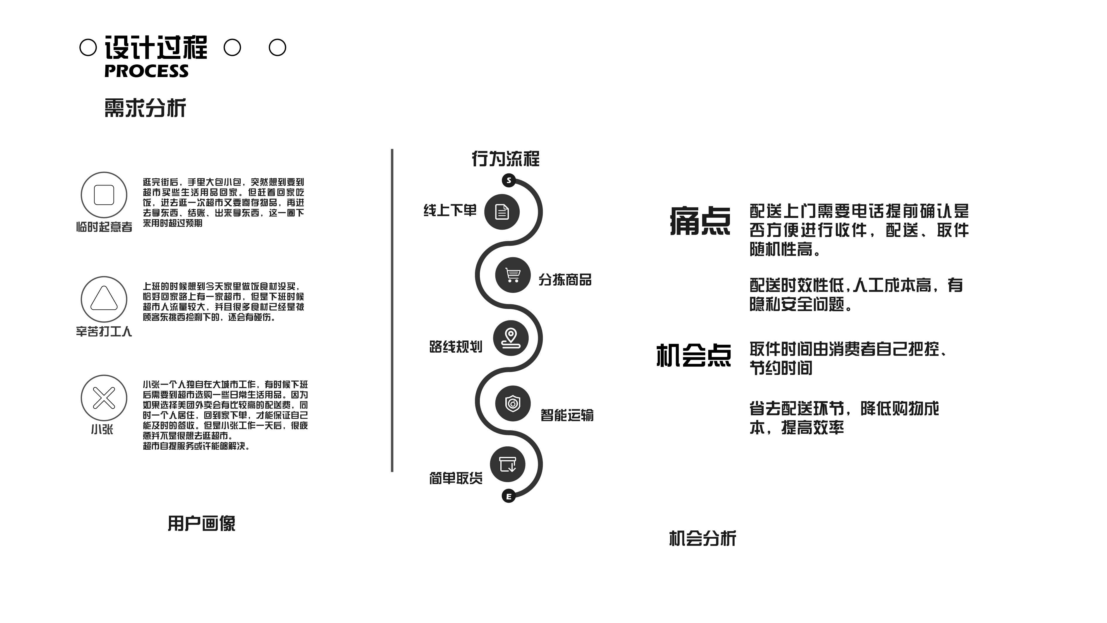 sample reels，industrial design，Fresh，