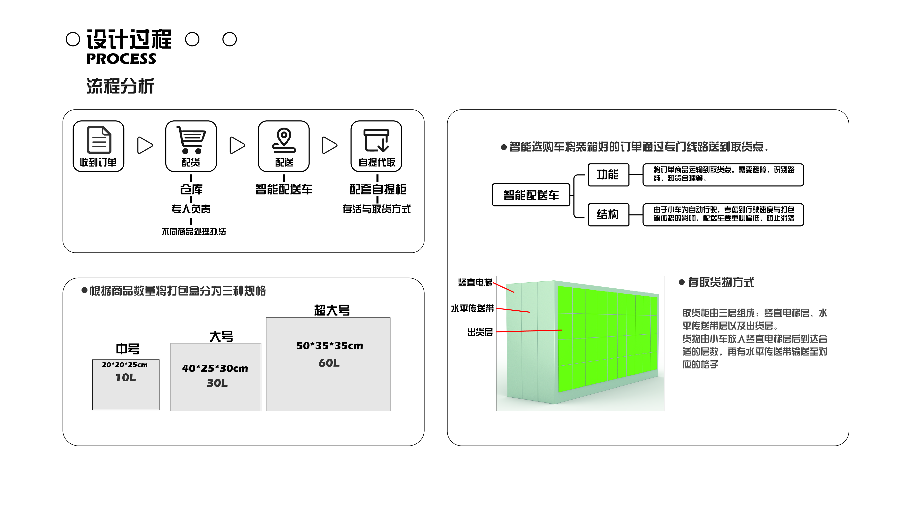 sample reels，industrial design，Fresh，