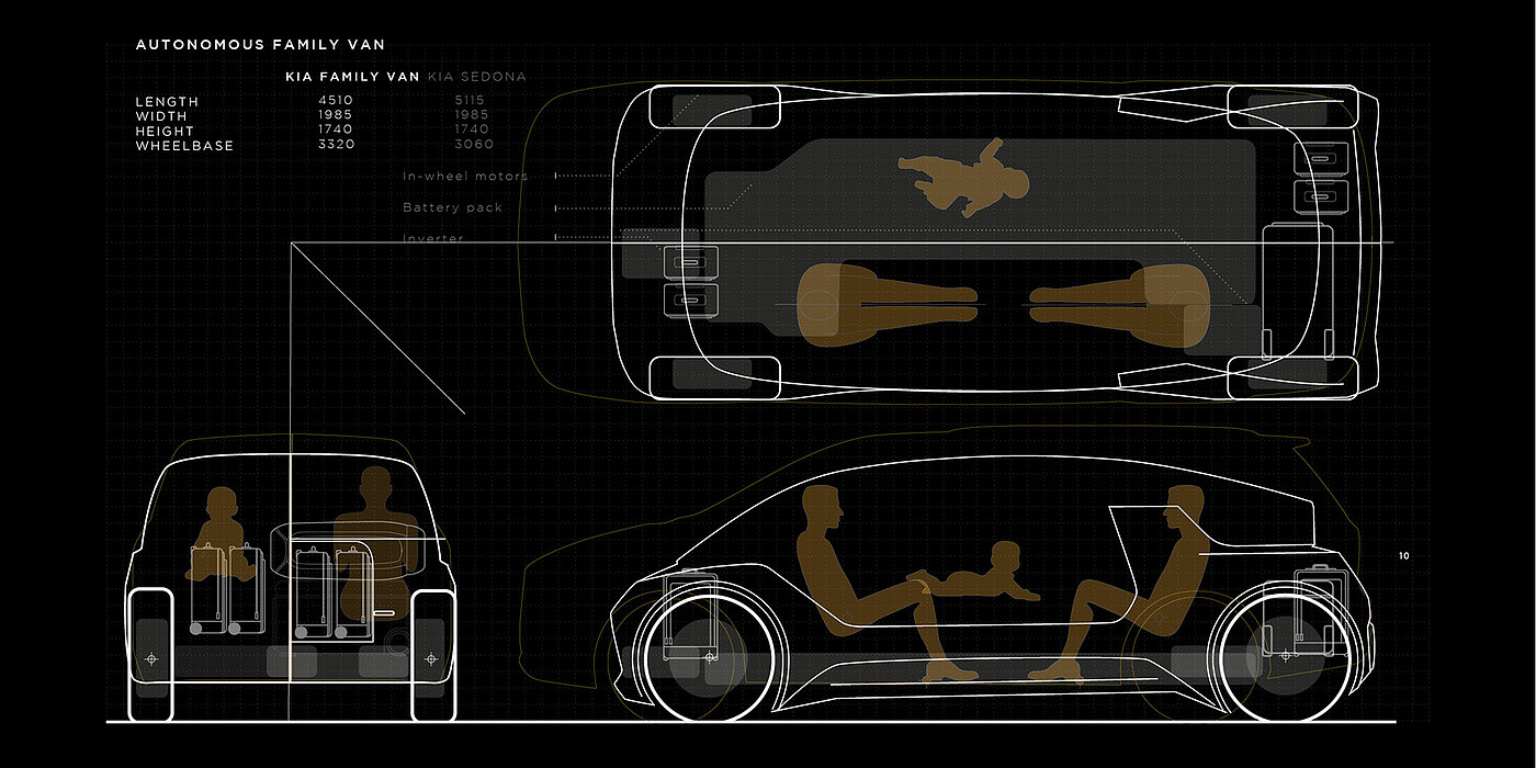 kIa ，family，Van，industrial design，User experience，