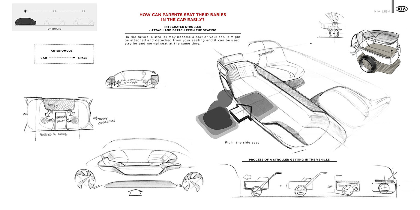 kIa ，family，Van，industrial design，User experience，