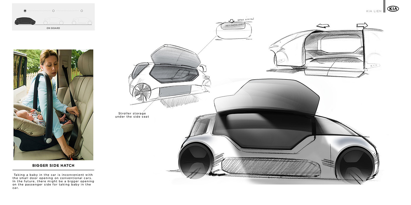 kIa ，family，Van，industrial design，User experience，