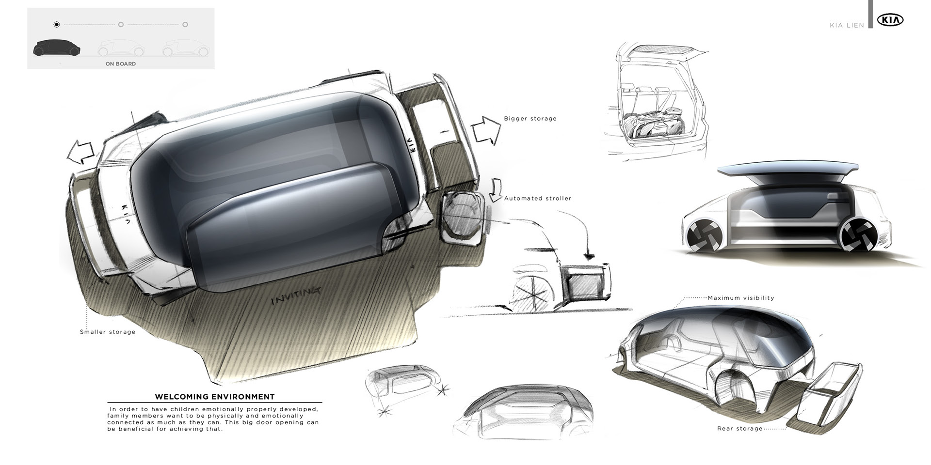 kIa ，family，Van，industrial design，User experience，