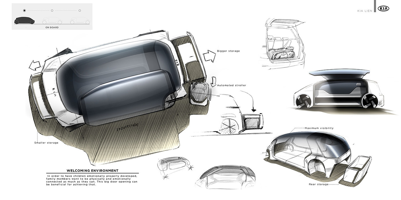 kIa ，family，Van，industrial design，User experience，