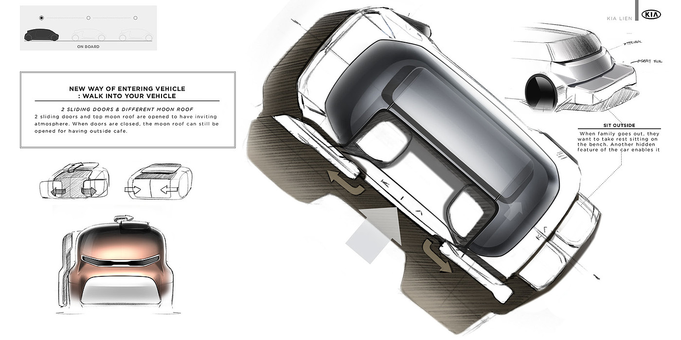 kIa ，family，Van，industrial design，User experience，