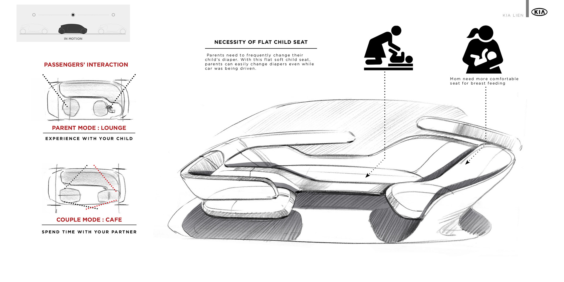 kIa ，family，Van，industrial design，User experience，