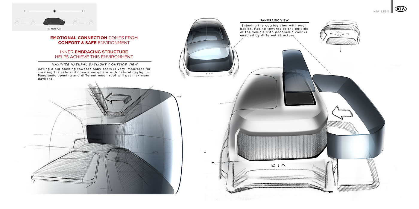 kIa ，family，Van，industrial design，User experience，