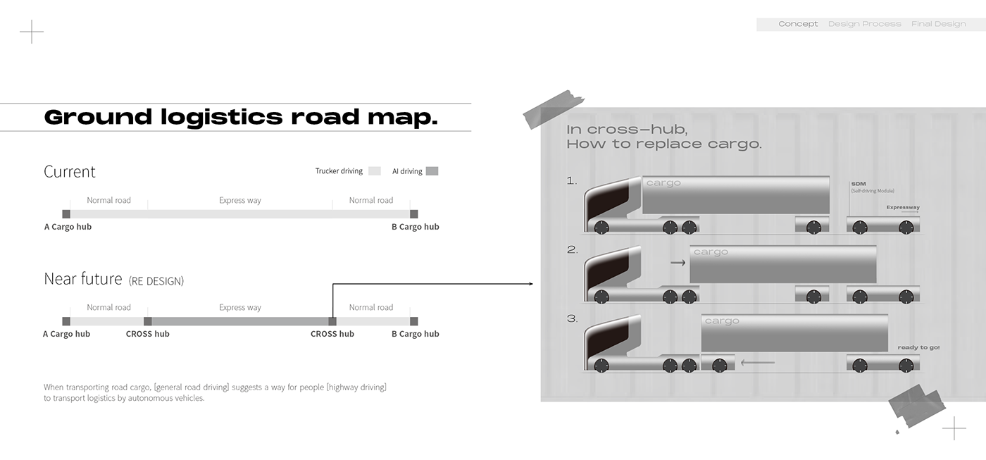 truck，transport，future，Modern automobile，conceptual design，