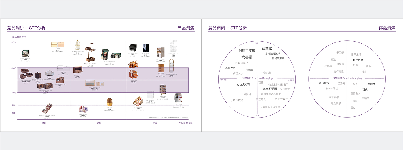 id，cmf，Product landing，E-commerce visual design，