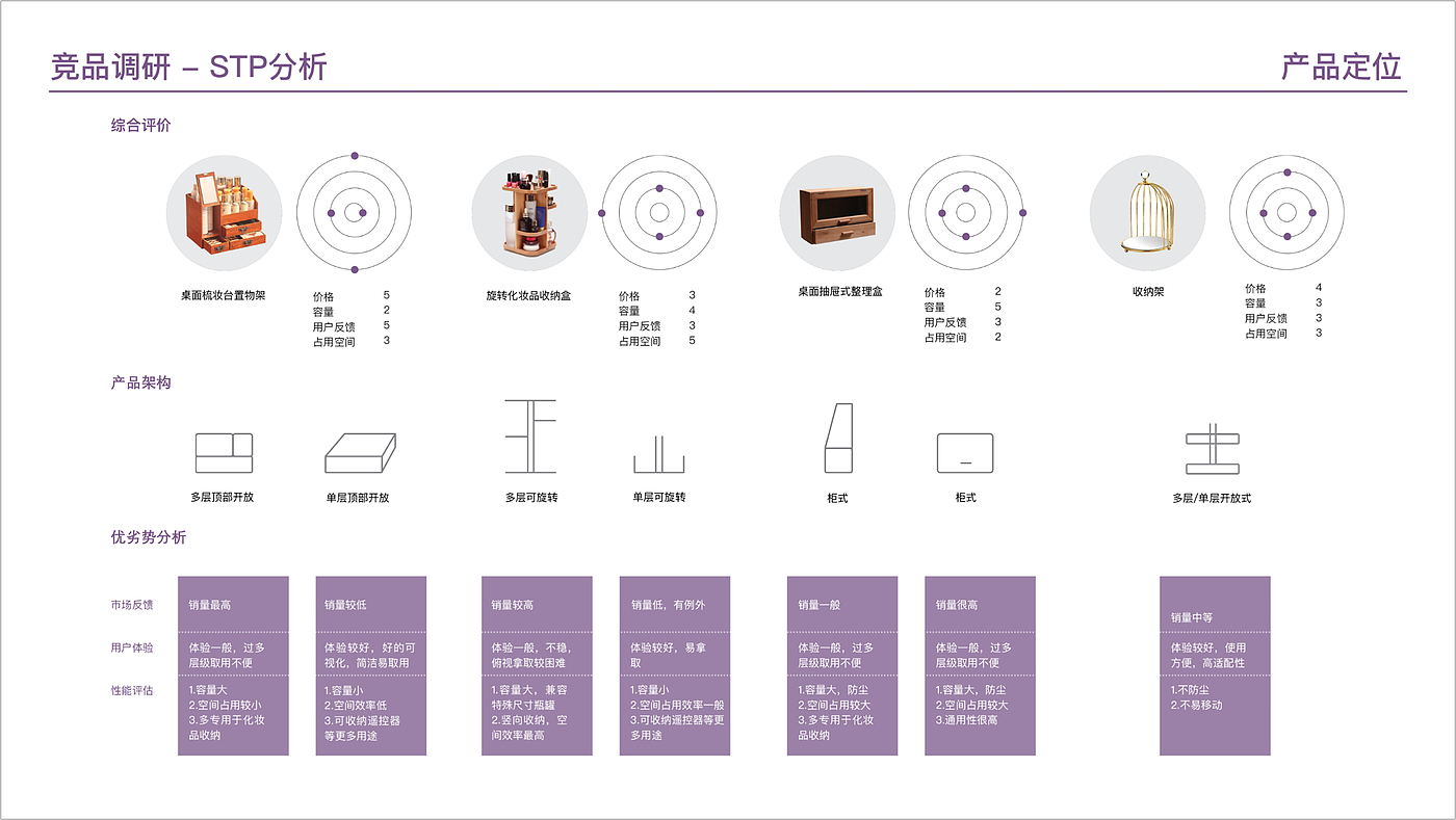 id，cmf，Product landing，E-commerce visual design，