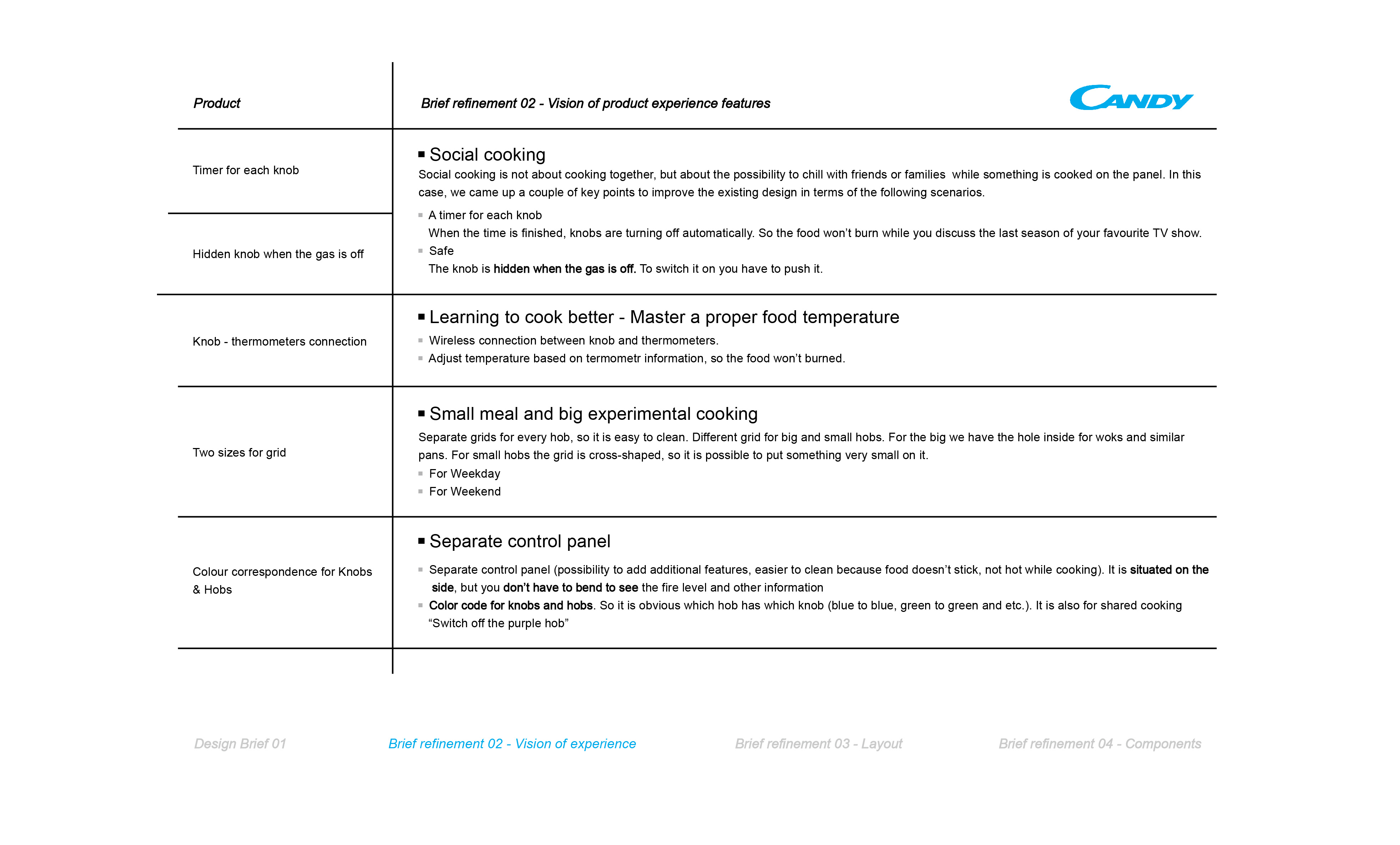 Exploration of Cross-cultural Cooking Experience，Product experience design，