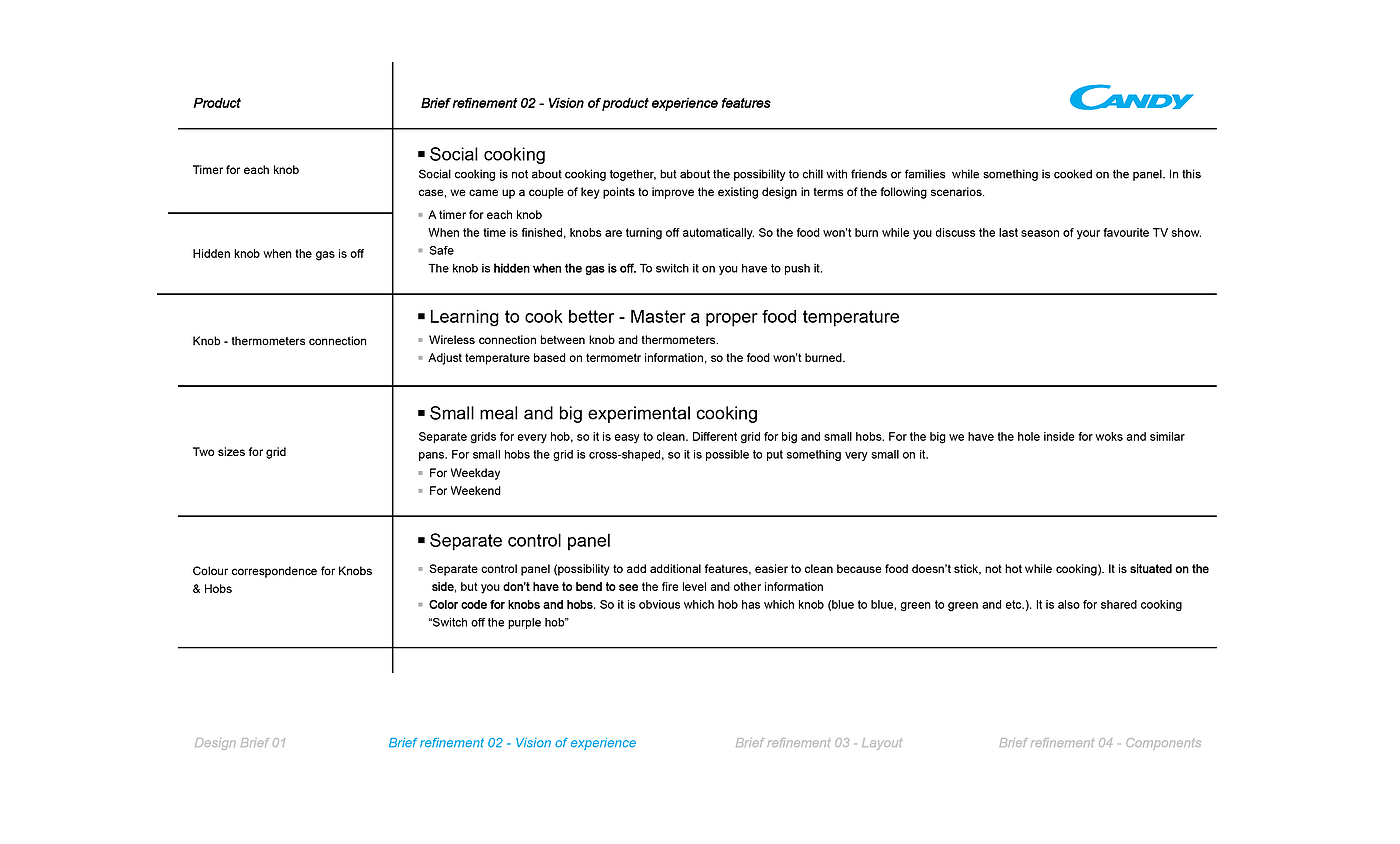 Exploration of Cross-cultural Cooking Experience，Product experience design，