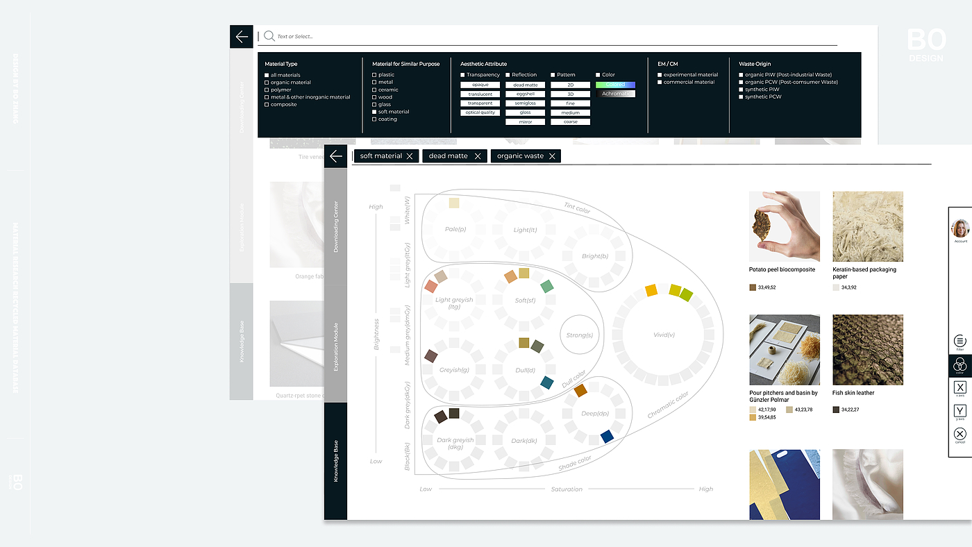 Research on Materials in Design，