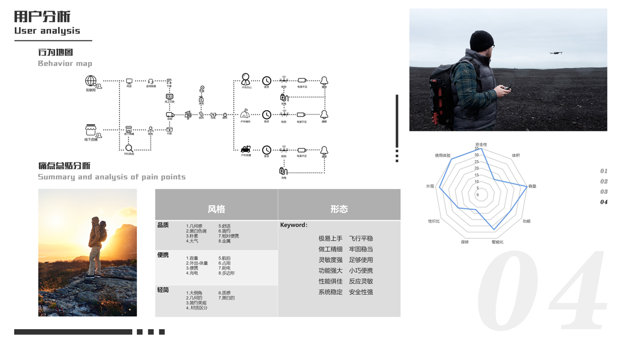 industrial design，product design，UAV，