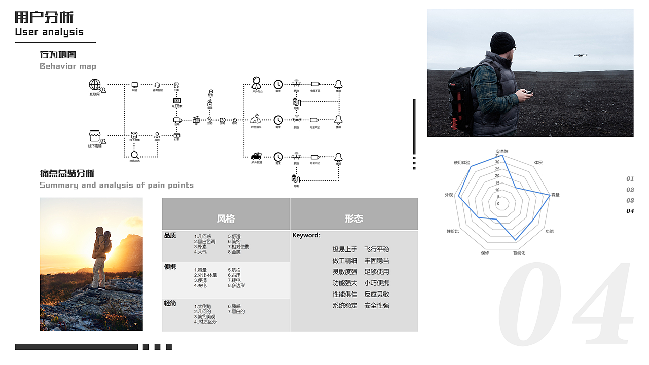 industrial design，product design，UAV，