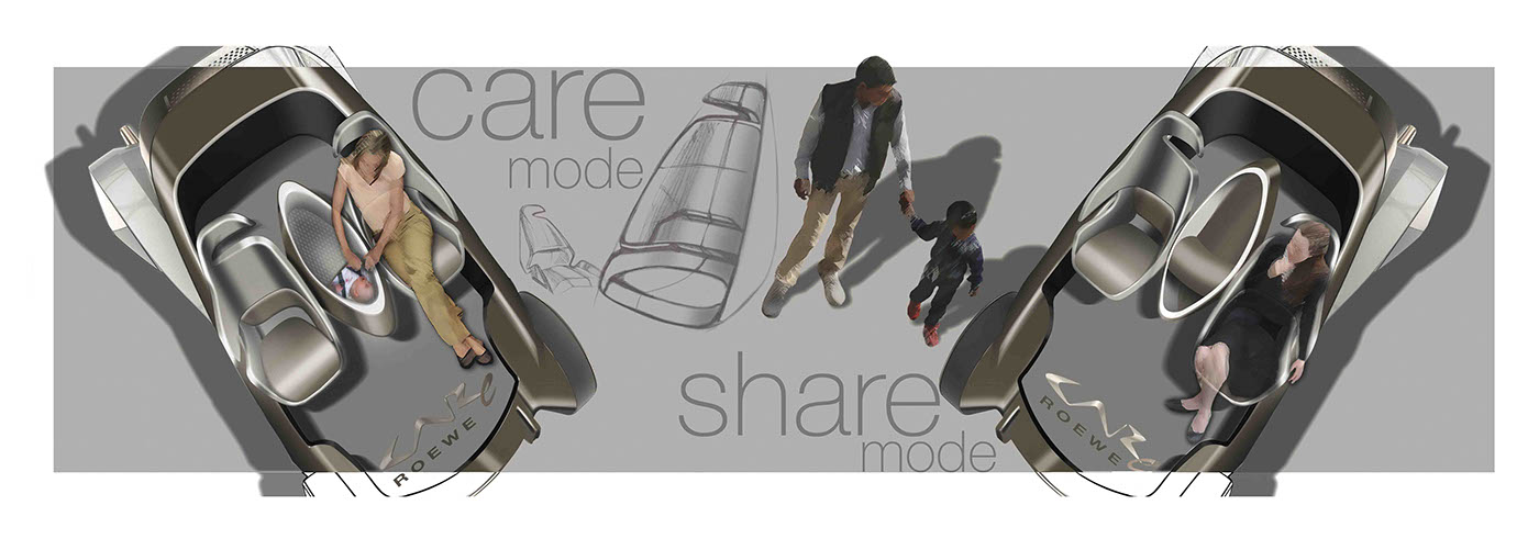 CARe，RCA design，vehicle，service，Asian Anand，