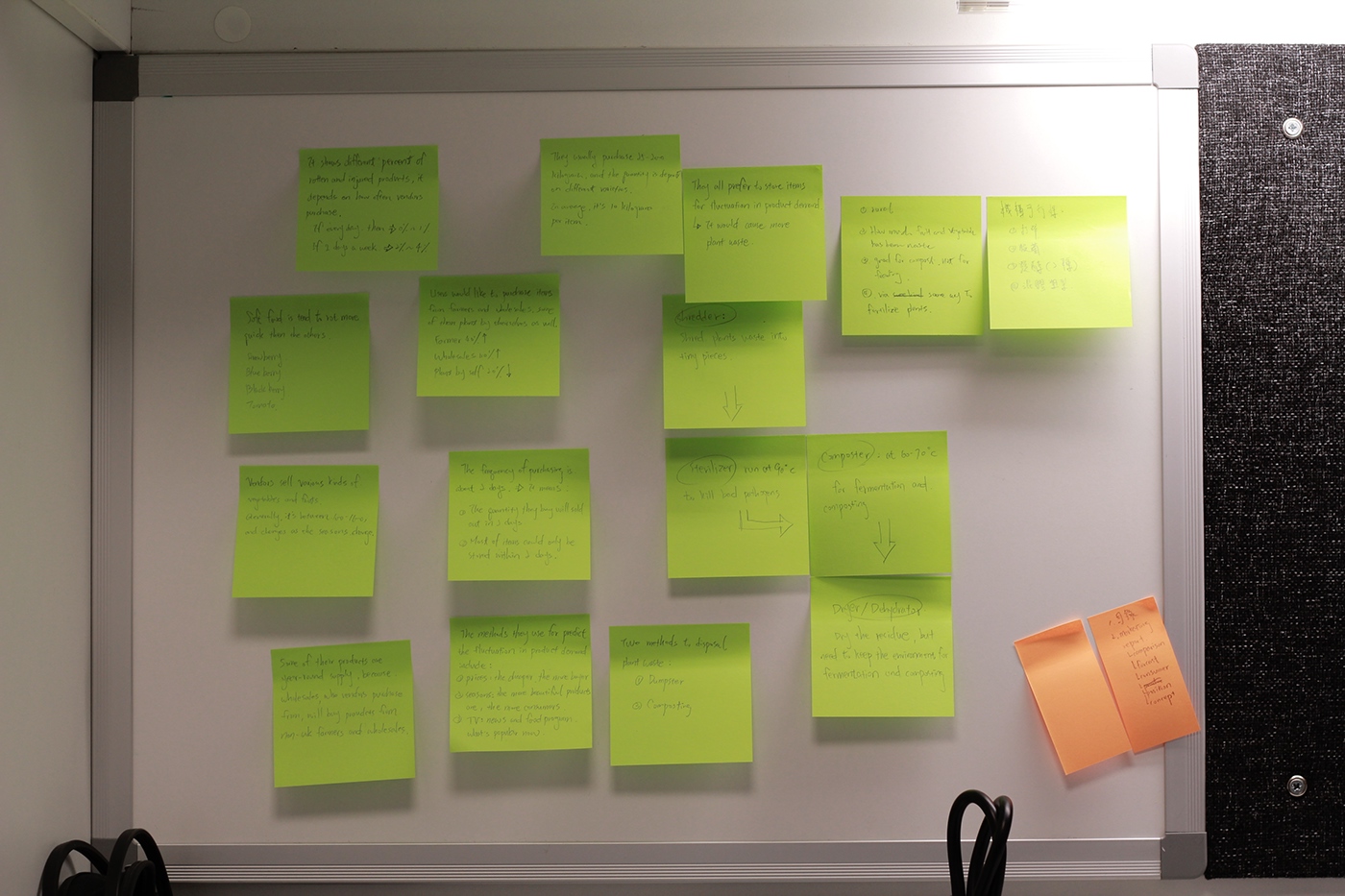 machine，transformation，Heap system，Plant waste，