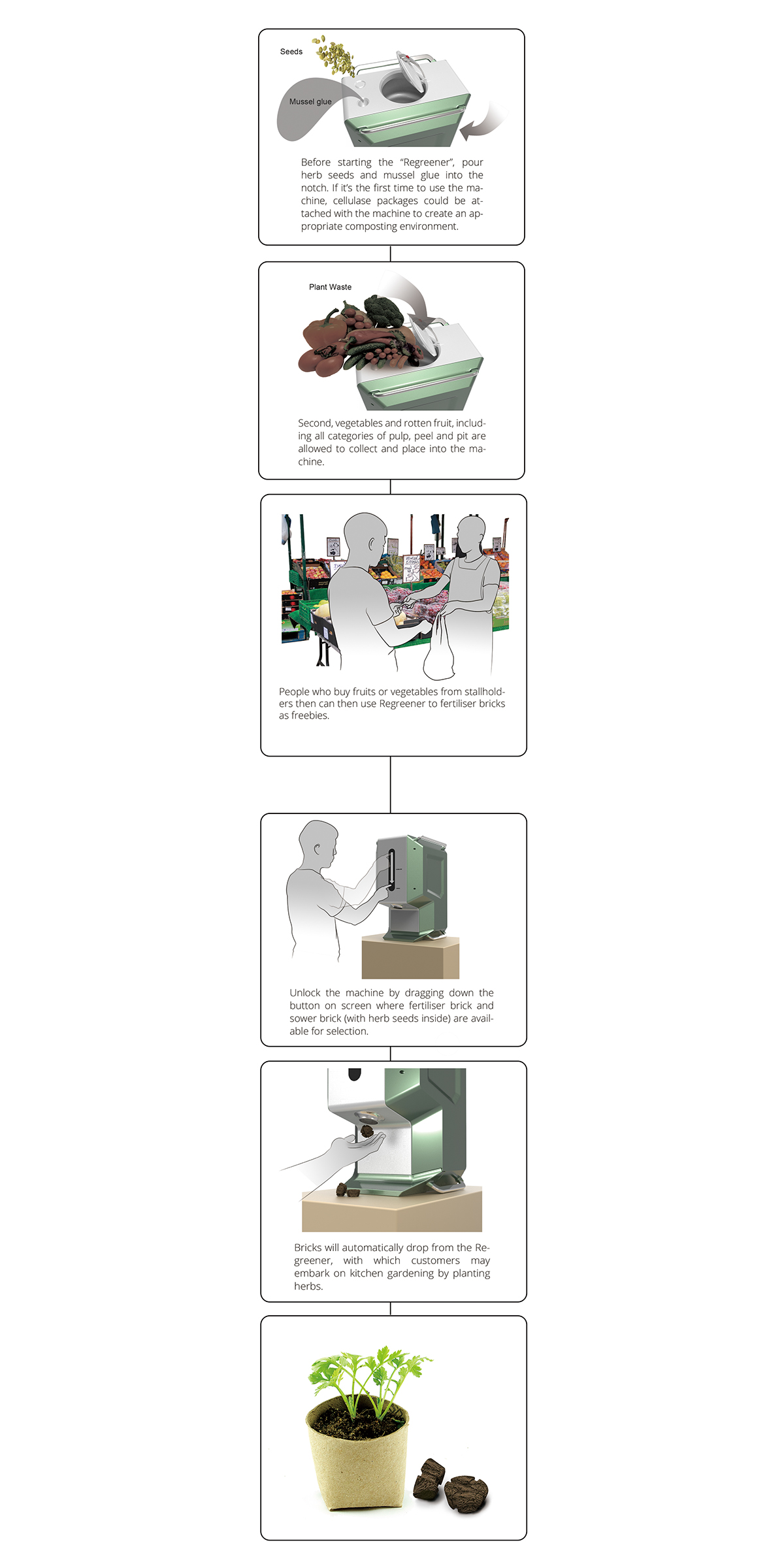machine，transformation，Heap system，Plant waste，